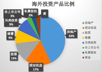 深度解讀|大家最近都在碎碎念的希臘購房移民，你了解嗎？