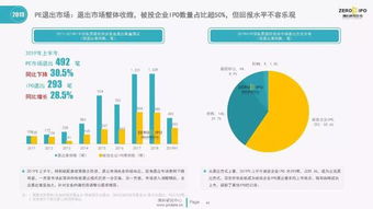 上半年中國股權投資市場步入低位運行新常態，受托資產管理面臨重塑