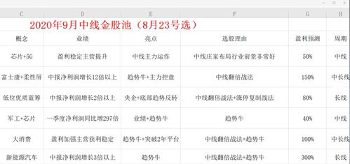 低價券商股投資機會 13只潛力股凈流入，股價低于10元