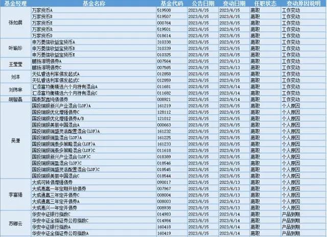 景林股權投資董事長高斌離職引猜測 是失聯還是正常人事變動？