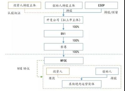 人民幣基金境外紅籌架構股權投資的法律路徑、核心風險與合規要點