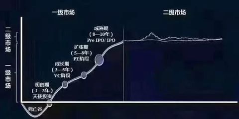錯(cuò)過(guò)90年代初的A股，請(qǐng)勿再失今日Pre-IPO市場(chǎng)！—— 論受托資產(chǎn)管理的黃金機(jī)遇