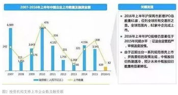 股權投資退出 策略、時機與效果最大化之道