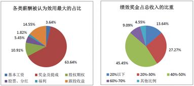 2017年中國股權(quán)投資機構(gòu)調(diào)研報告（下） 項目退出回報樂觀，醫(yī)療行業(yè)收益居首，受托管理資產(chǎn)規(guī)模再創(chuàng)新高