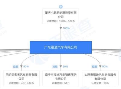 小鵬P7與特斯拉Model 3 拋開營銷，產(chǎn)品力如何對標？
